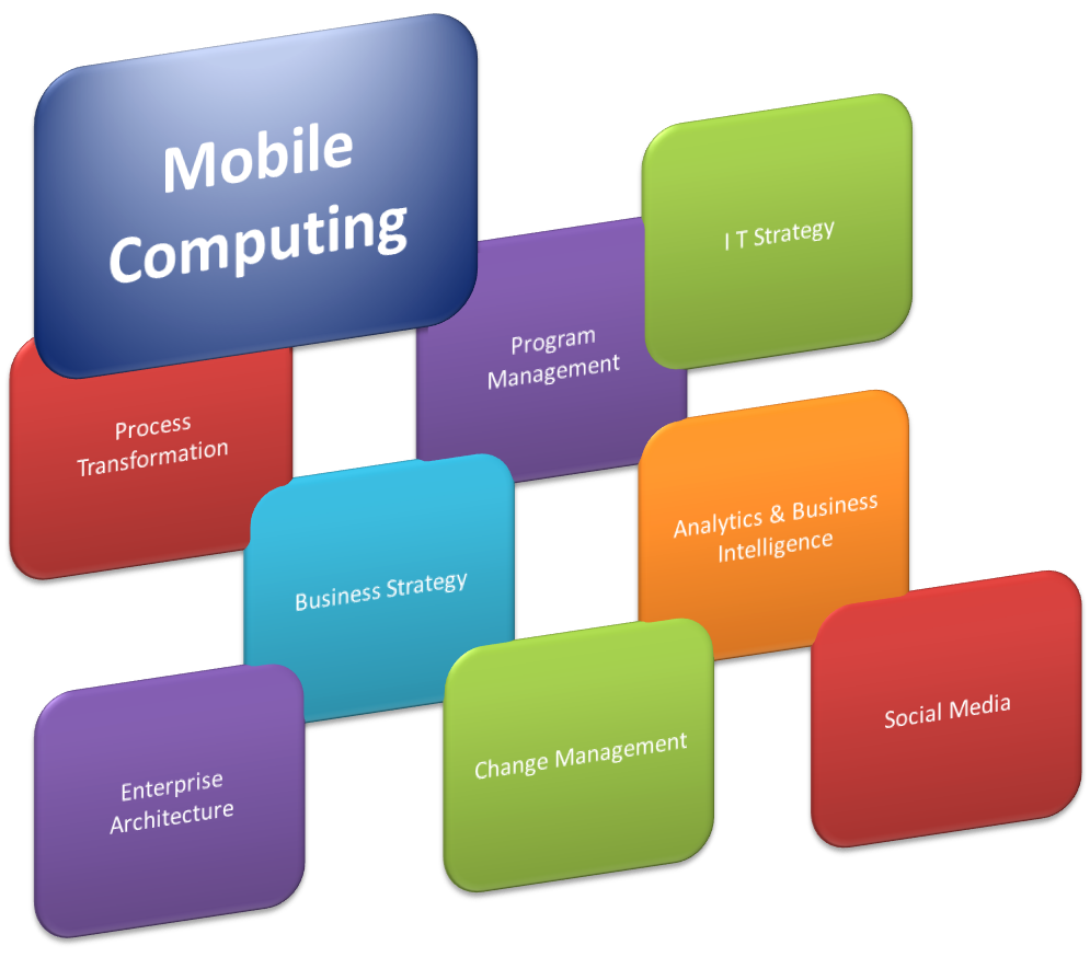 The Importance of IT Mobility For Your Small Business