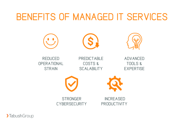 benefits of managed it services