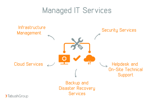 managed it services