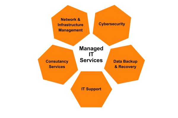 What Is A Managed IT Service Provider: Who They Are and What They Do