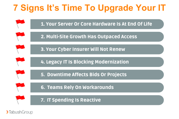 7 signs its time to upgrade your it for consturtion companies