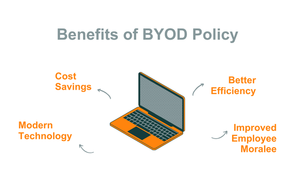 BYOD