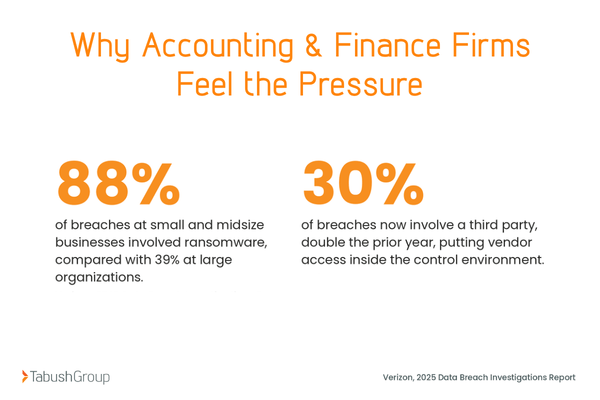 Co-managed IT - risk stats