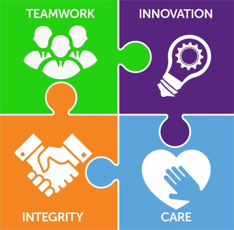 Core Values Full Puzzle (1)