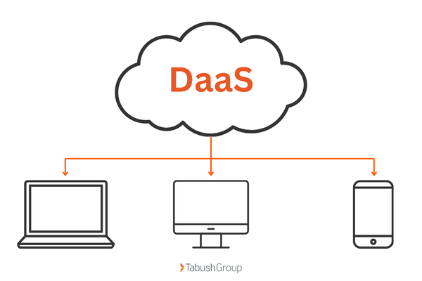 Desktop as a Service (DaaS): The Future of Secure, Remote Work for ...