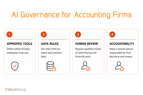 IT governance for accounting firms