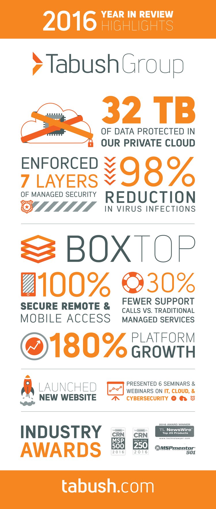 Cloud Infographic - IT - Tabush Group 2016 Year in Review.png