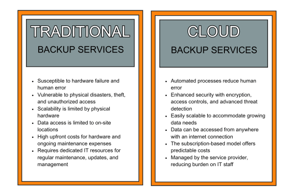 Why Cloud-Based Backup Services are Crucial for Law Firms