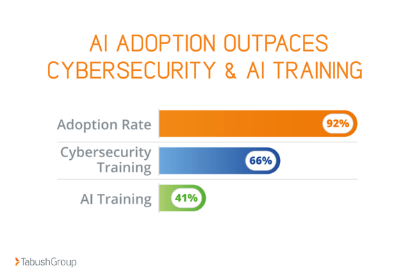 ai adoption outpaces training