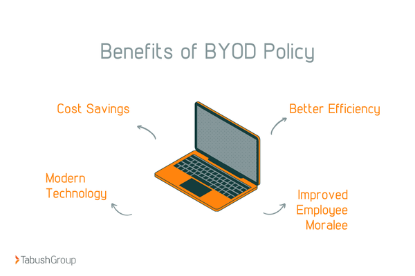 benefits of byod