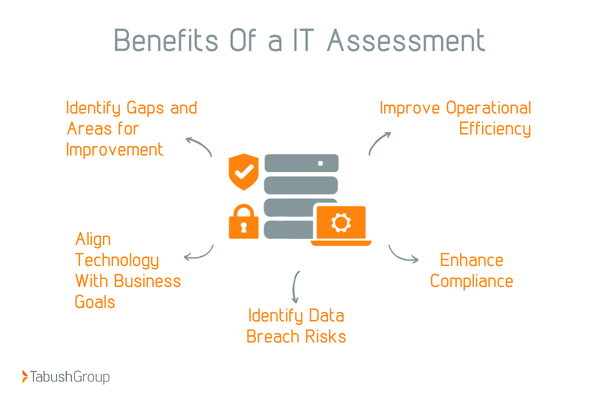 benefits of it assessment