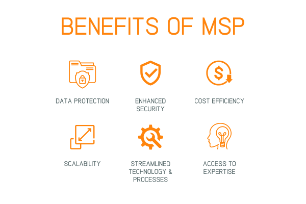 benefits of msp