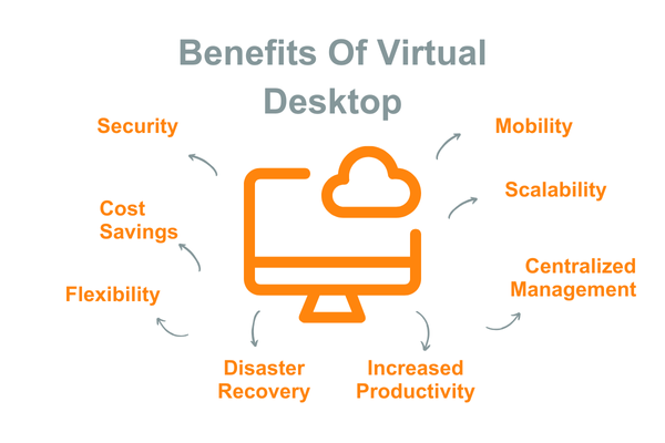 benefits of virtual desktop