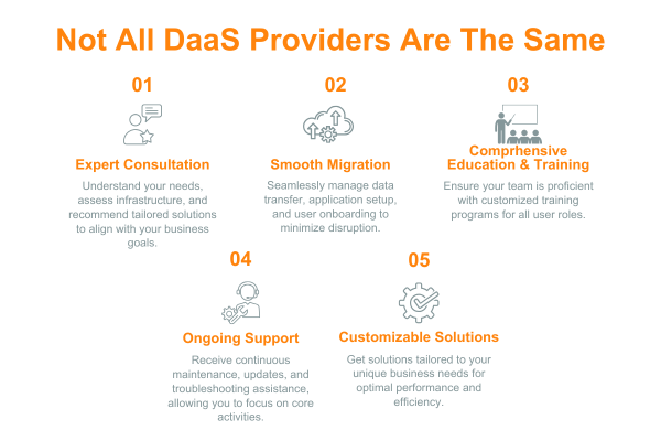 benefits-of-daas-adoption