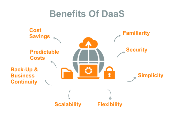benefits-of-daas-chart