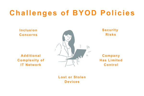 challlenges of byod