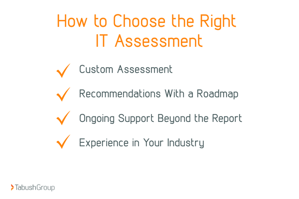 choose it assessment