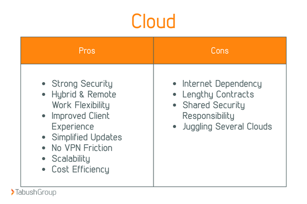 cloud pros and cons
