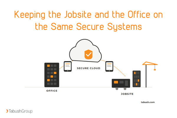 Construction office and jobsite connected through a secure cloud