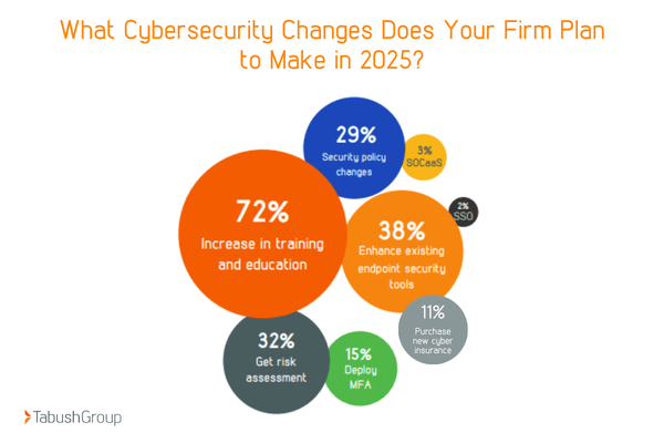 cybersecurity changes