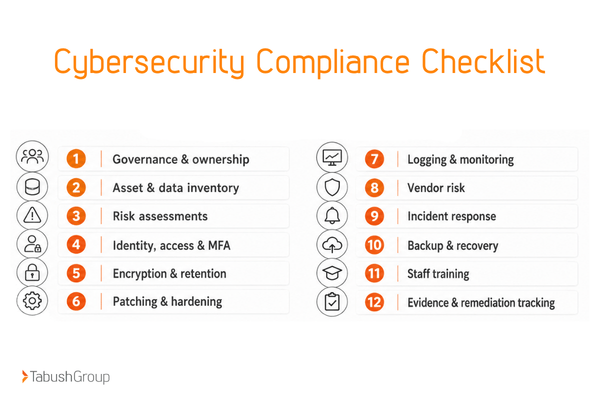 cybersecurity compliance checklist for financial firms-1