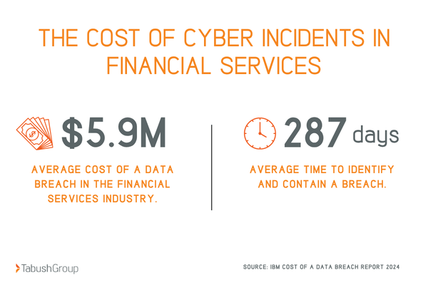 cybersecurity for financial firms
