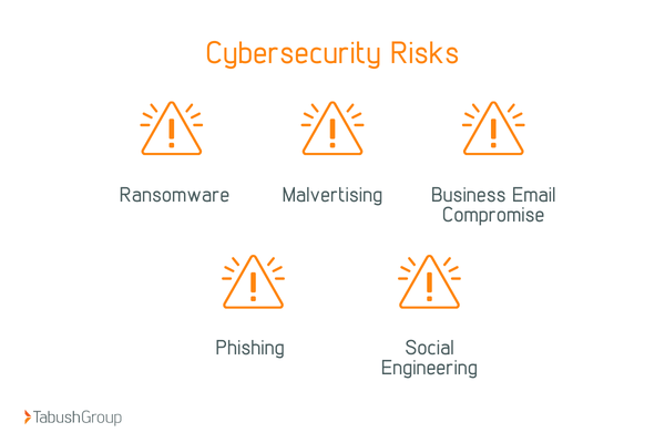 cybersecurity risks