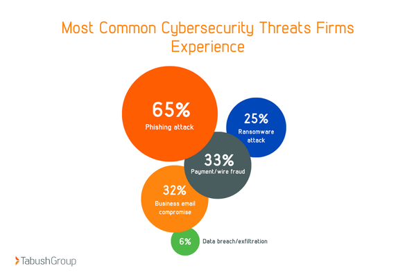 cybersecurity threats