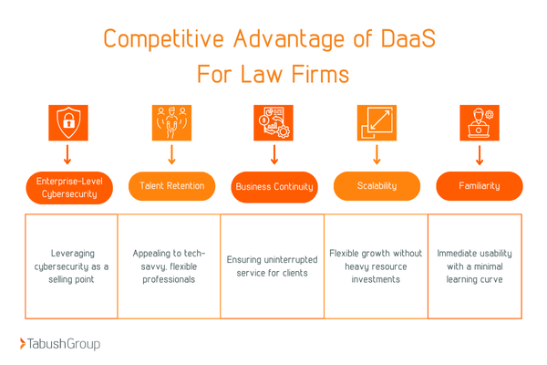 daas for law firms