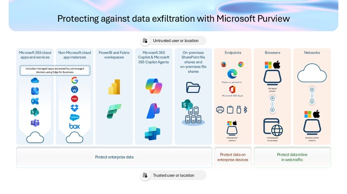 dlp-protected-channels