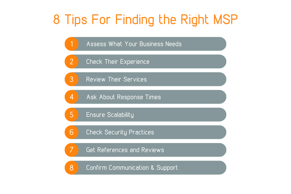 how to find best msp