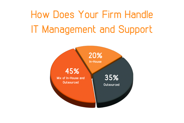 in house vs outsource IT services