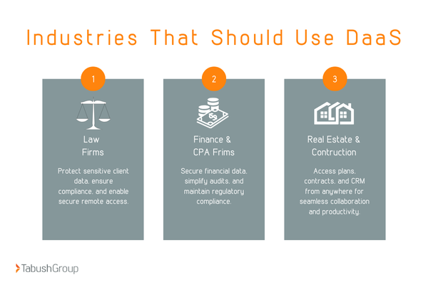 industries using daas