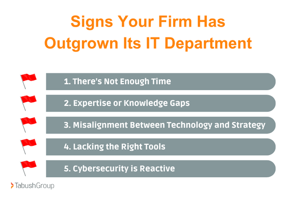 signs outgrown in-house it department