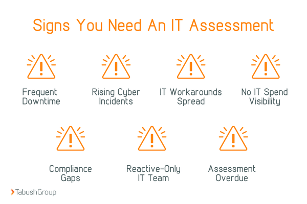 signs you need it assessment