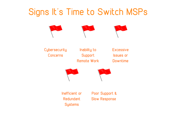 signs to switch msp