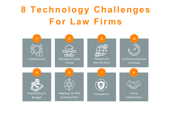 8 technology challenges for law firms