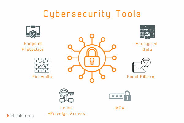 top-cybersecurity-risks