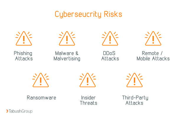 top-cybersecurity-risks2
