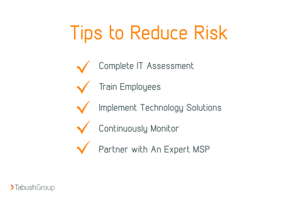 top-cybersecurity-risks3