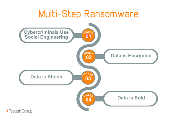 top-cybersecurity-risks4