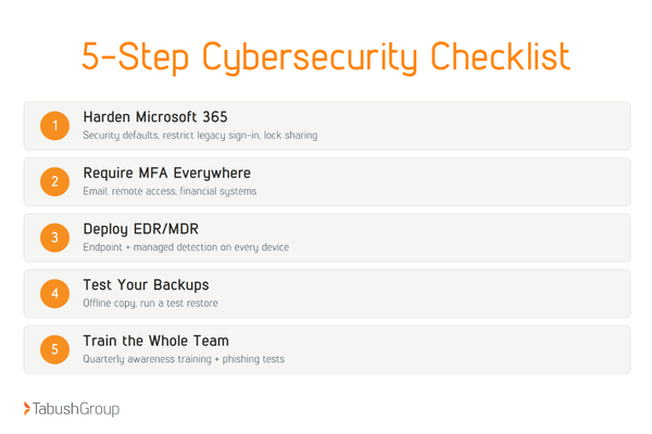 5 step construction company cybersecurity checklist