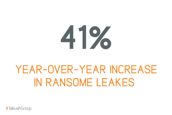 construction cybersecurity stat: ransomware