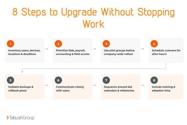upgrade it for construction companies